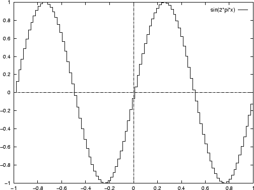 \begin{figure}
\epsfxsize =12cm
\epsfbox {samples.ps}\end{figure}