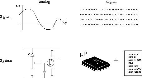\includegraphics[width=\linewidth]{mod2_1/analogdigital.eps}